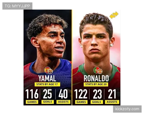 亚马尔与罗纳尔多：少年时期大赛表现与成长路径的对比分析